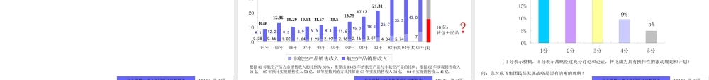 ××集团公司全面管理诊断总体报告（PPT229页）