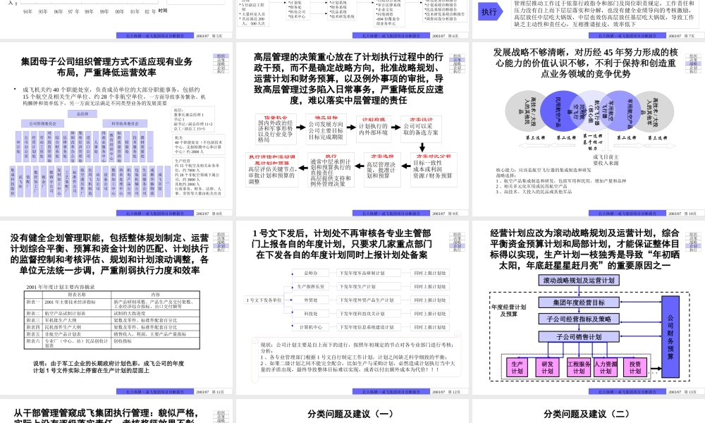 ××集团公司全面管理诊断总体报告