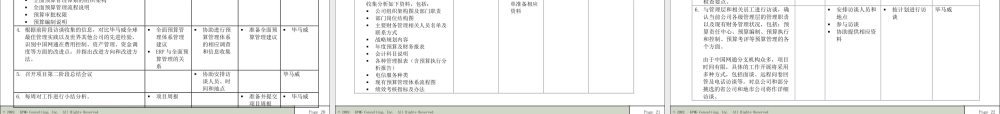 ××集团公司全面预算管理体系实施项目建议书（PPT 49页）