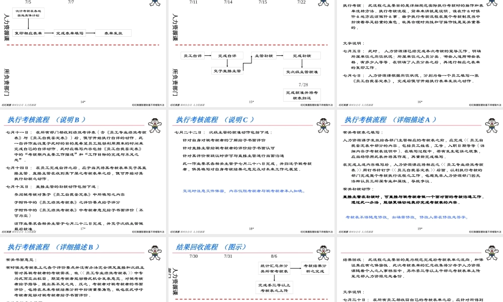 ××集团年中执行考核流程（PPT 31页）