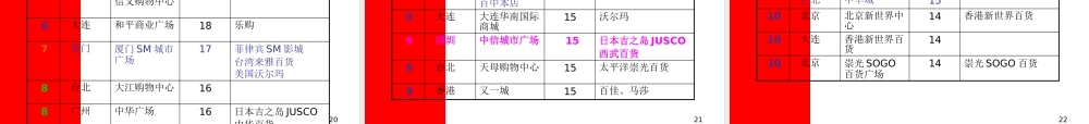 世联-MALL商业模式研究111页