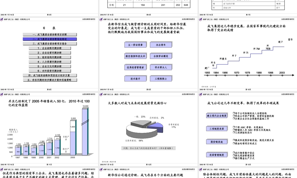 ××集团全面诊断咨询项目报告（PPT 298页）
