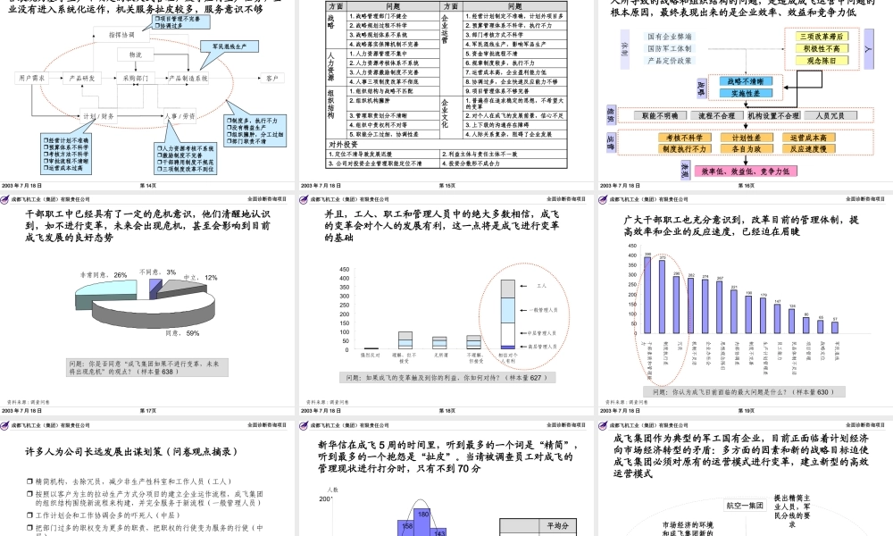 ××集团全面诊断咨询项目报告（PPT 298页）