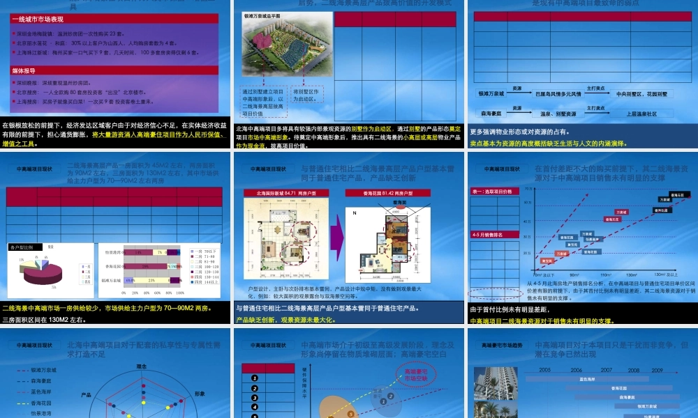 世联XXXX北海北部湾一号海景豪宅项目营1541335714