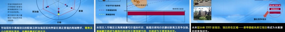 世联XXXX北海北部湾一号海景豪宅项目营1541335714