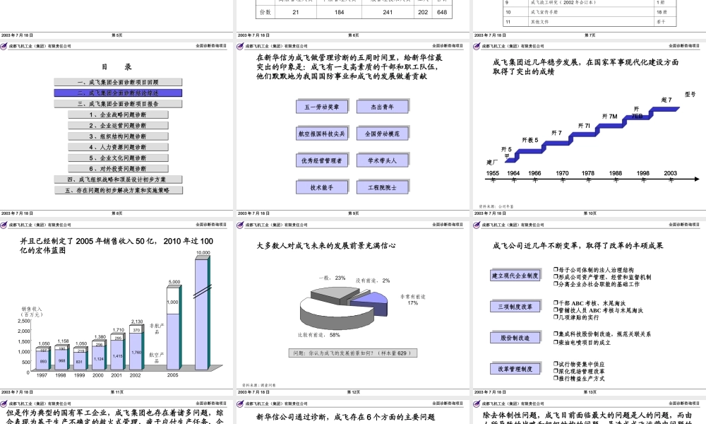 ××集团全面诊断咨询项目报告