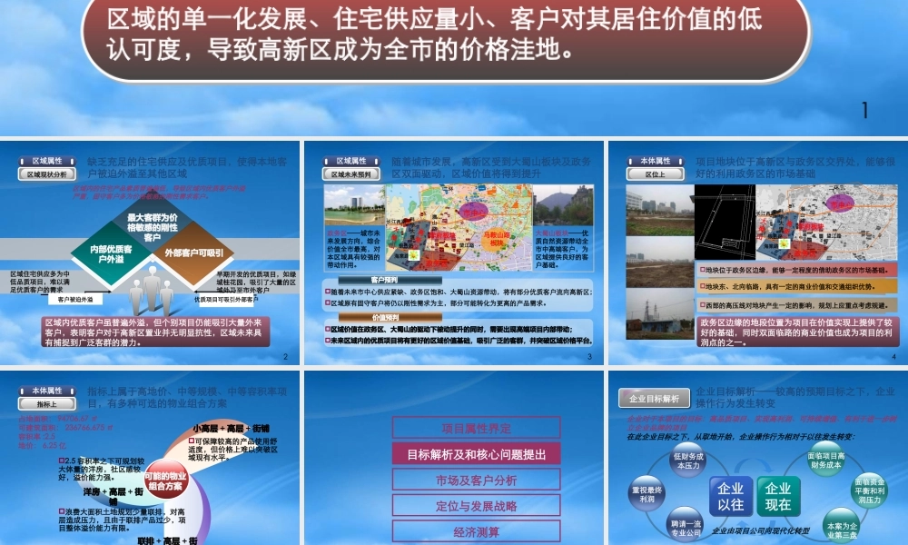 世联XXXX年1月15日合肥华地置业高新区AQ-1地块项目整体