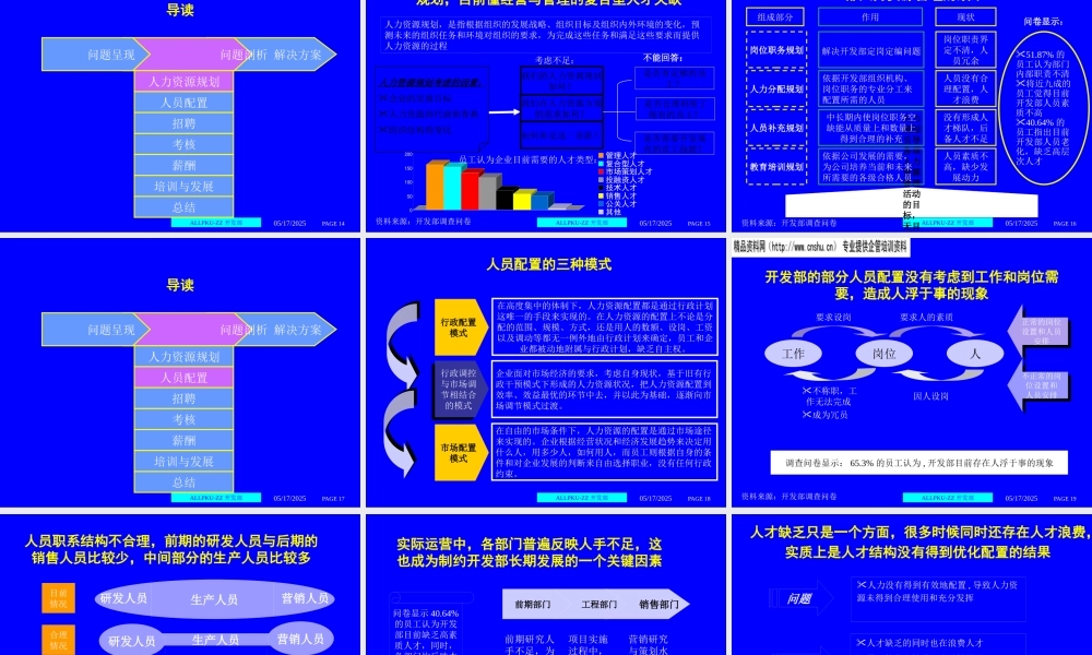××集团人力资源管理诊断报告(1)