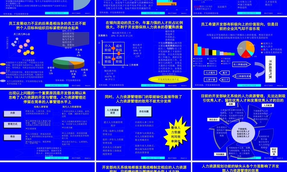 ××集团人力资源管理诊断报告