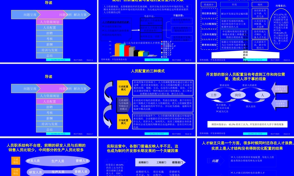 ××集团人力资源管理诊断报告