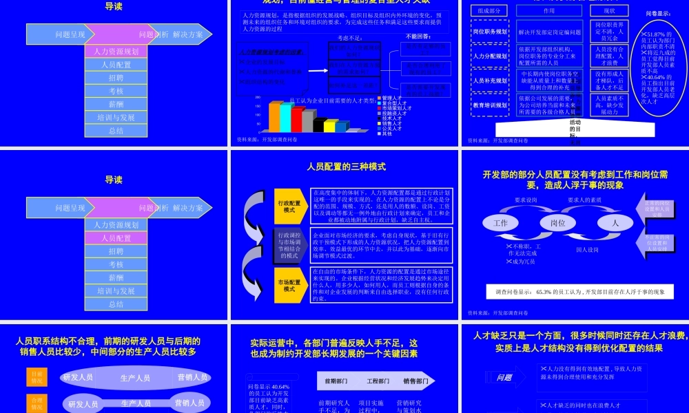 ××集团人力资源管理诊断报告-ppt97页