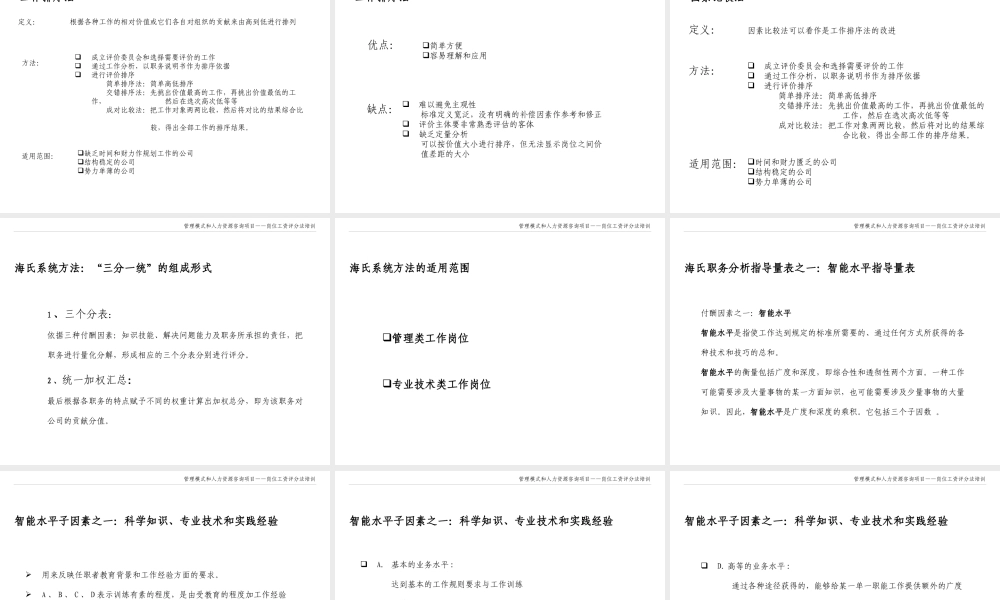 ××集团人力资源咨询方案咨询项目--岗位评价方法培训(
