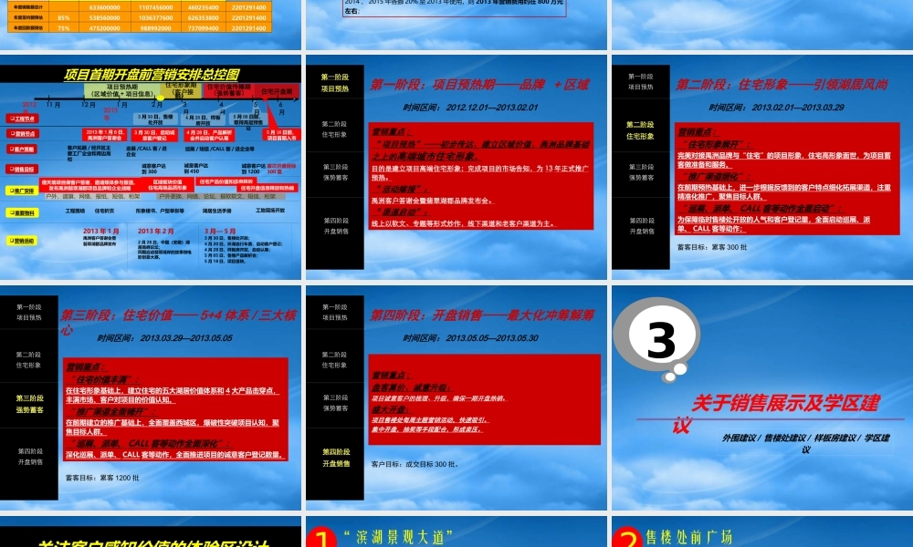 世联XXXX年11月合肥禹洲翡翠湖郡项目营销沟通函