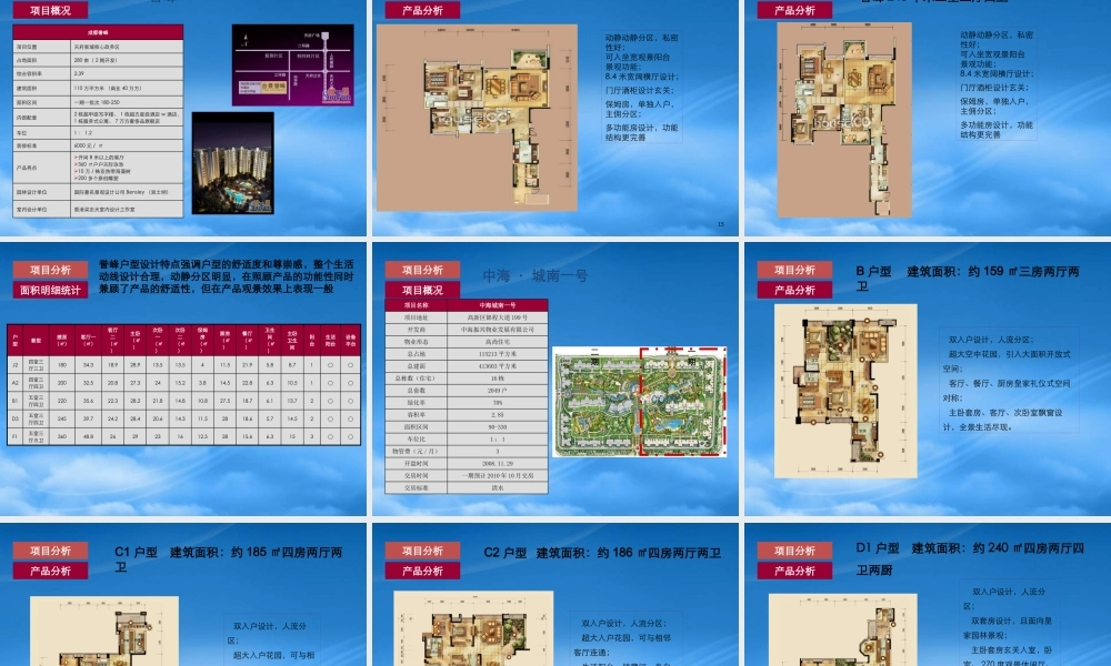世联XXXX年成都中粮·香榭丽都项目竞品户型分析报告