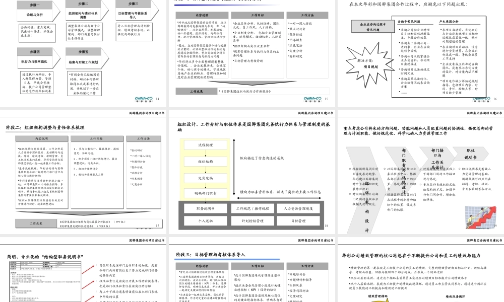 ××集团组织优化与执行力建设咨询项目建议书