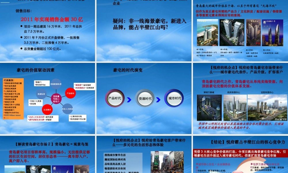 世联XXXX年青岛华润中心项目报告