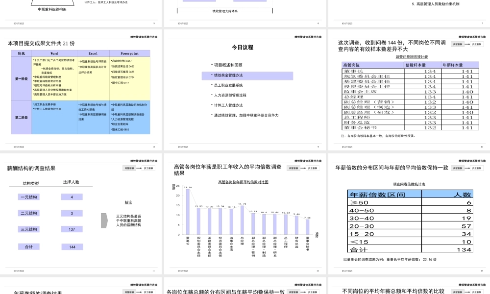 ××绩效管理咨询项目--高层汇报版 --
