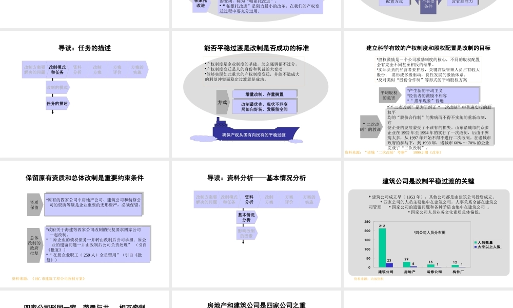 ××建筑工程公司总体改制方案