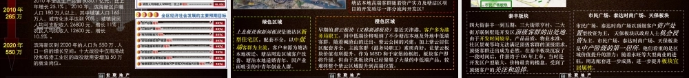 世联XXXX年天津合生·帝景湾项目营销投标报告