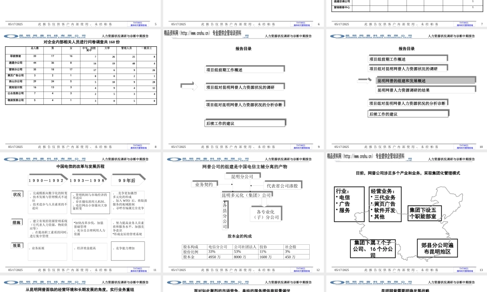 ××科技人力资源调查与诊断