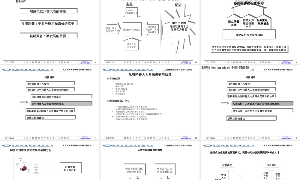 ××科技人力资源调查与诊断