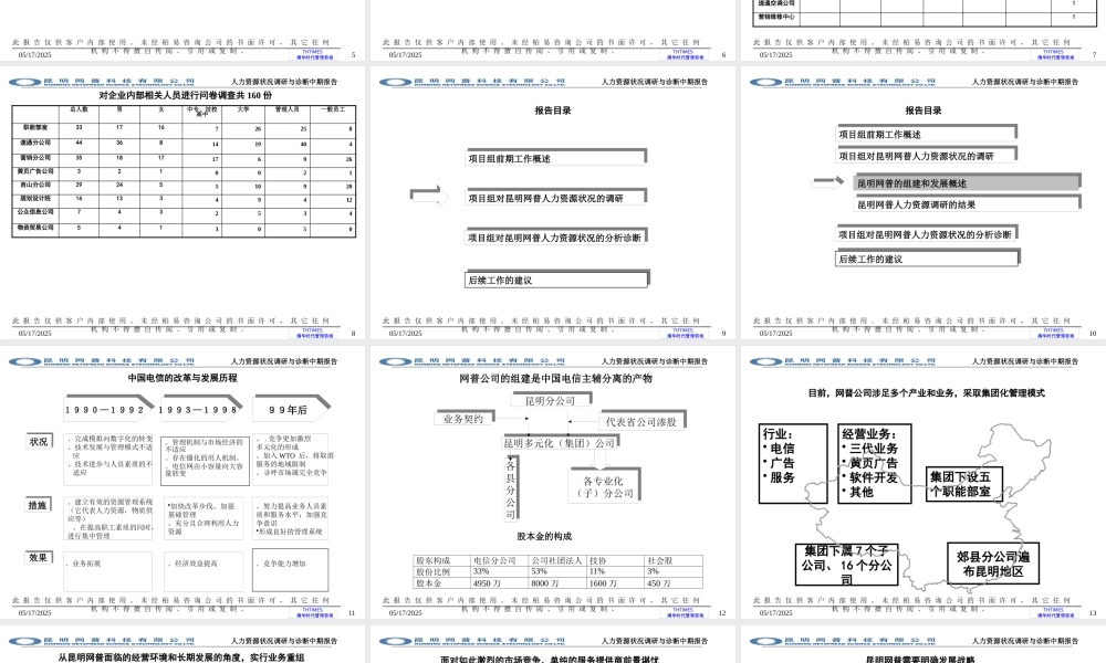 ××科技人力资源调查与诊断-修订版（PPT 42页）