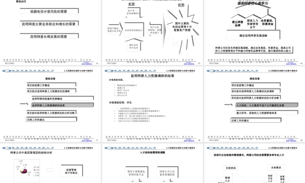 ××科技人力资源调查与诊断-修订版（PPT 42页）