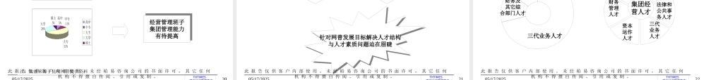 ××科技人力资源调查与诊断-修订版（PPT 42页）