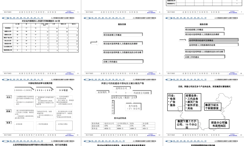 ××科技人力资源调查与诊断-修订版