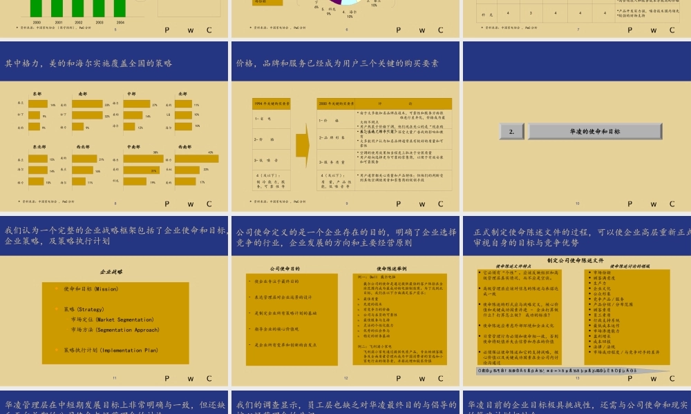 ××空调设备有限公司整体发展战略诊断(2)