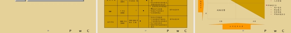 ××空调设备有限公司整体发展战略诊断(3)