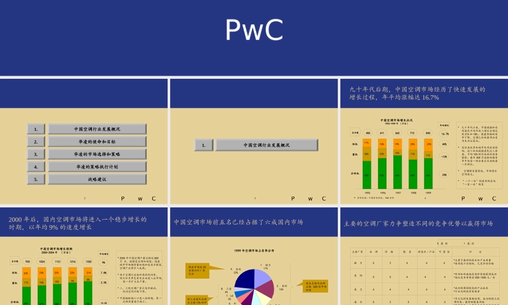 ××空调设备有限公司整体发展战略诊断(ppt50)