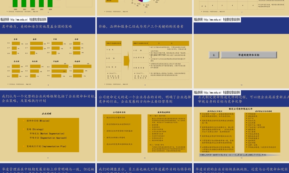 ××空调设备有限公司整体发展战略诊断（PPT50页）