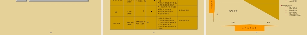 ××空调设备有限公司整体发展战略诊断（PPT50页）