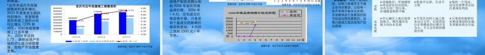 世联-安庆华中西路玻璃厂项目投资可行性研究-80页