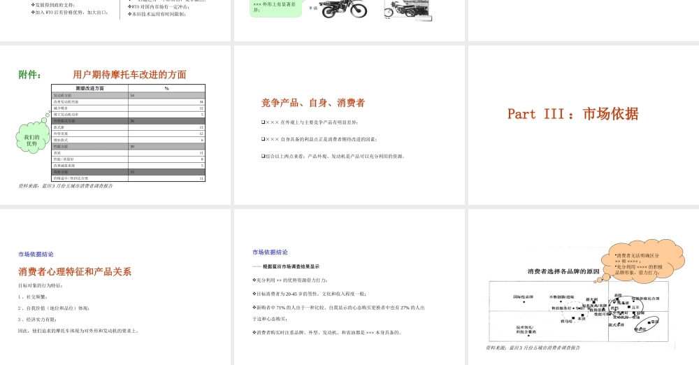 ××摩托产品上市策划建议书1