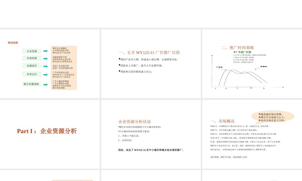 ××摩托上市策划案（PPT 41页）