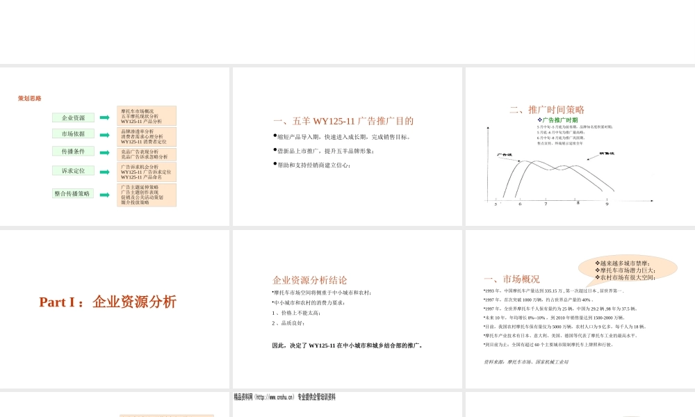 ××摩托上市策划案（PPT41页）