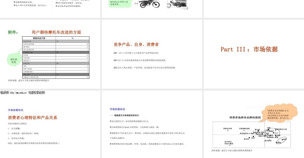 ××摩托上市策划案（PPT41页）
