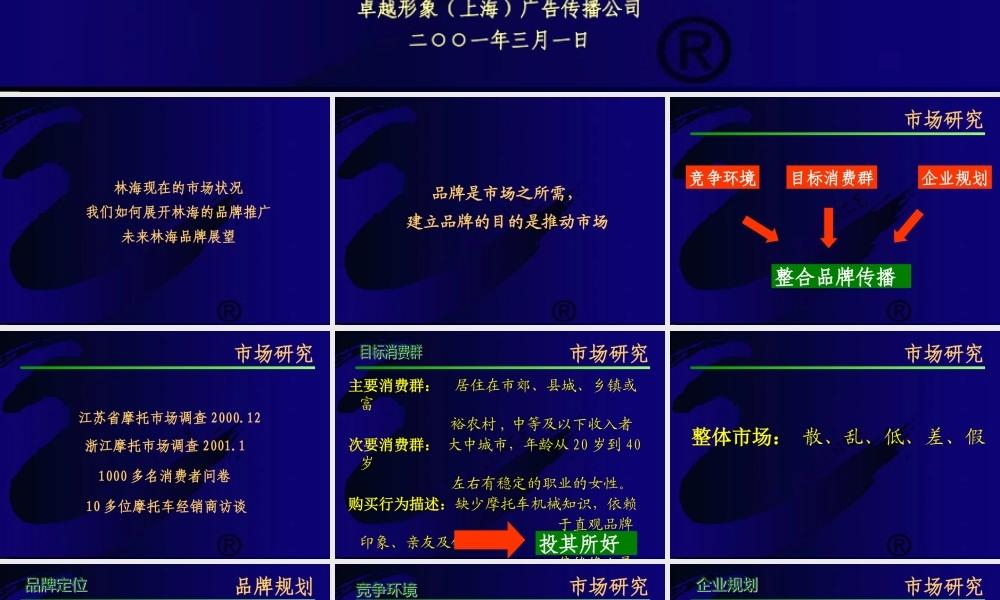 ××摩托整合品牌传播报告(ppt83)