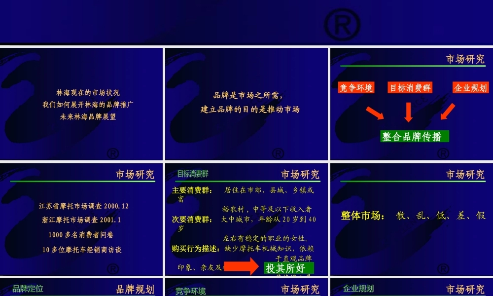 ××摩托-整合品牌传播报告