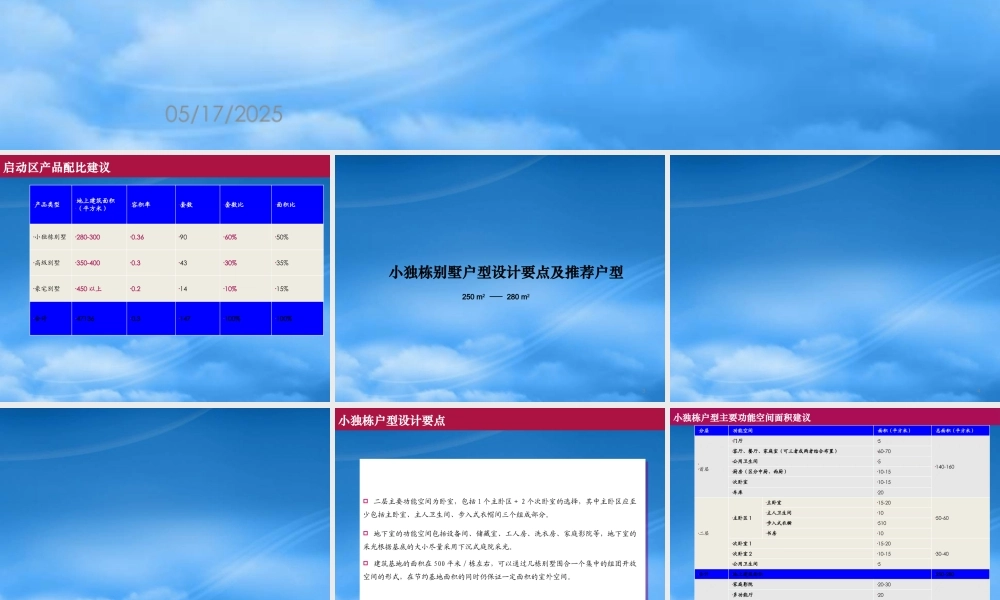 世联北京鲁能东海花园项目启动区户型设计建议