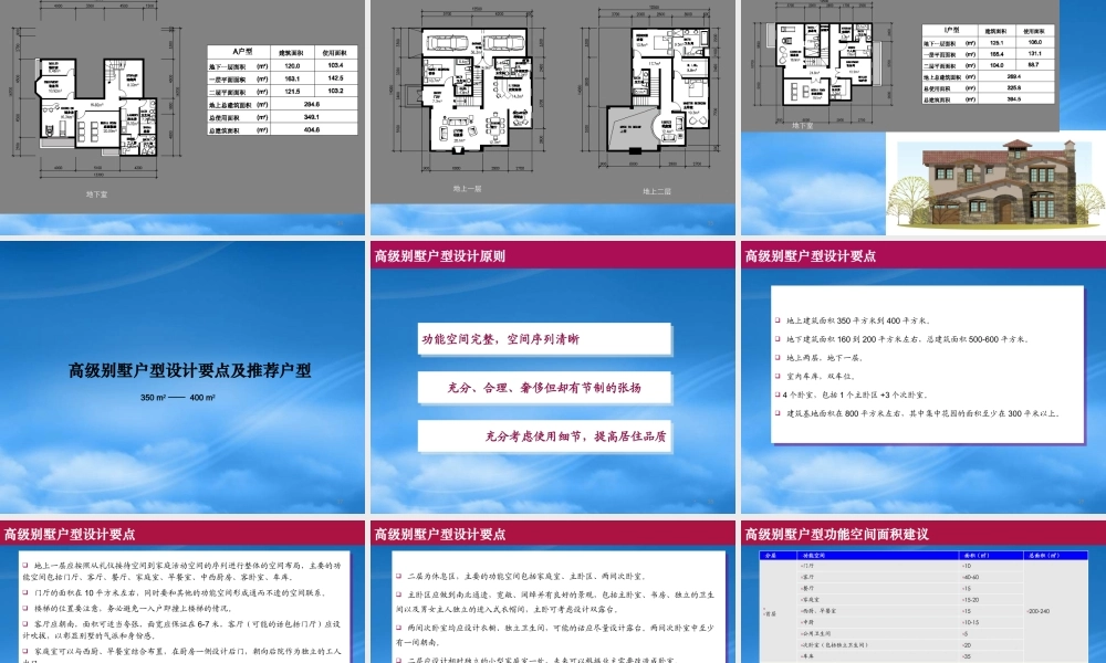 世联北京鲁能东海花园项目启动区户型设计建议