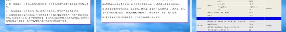 世联北京鲁能东海花园项目启动区户型设计建议
