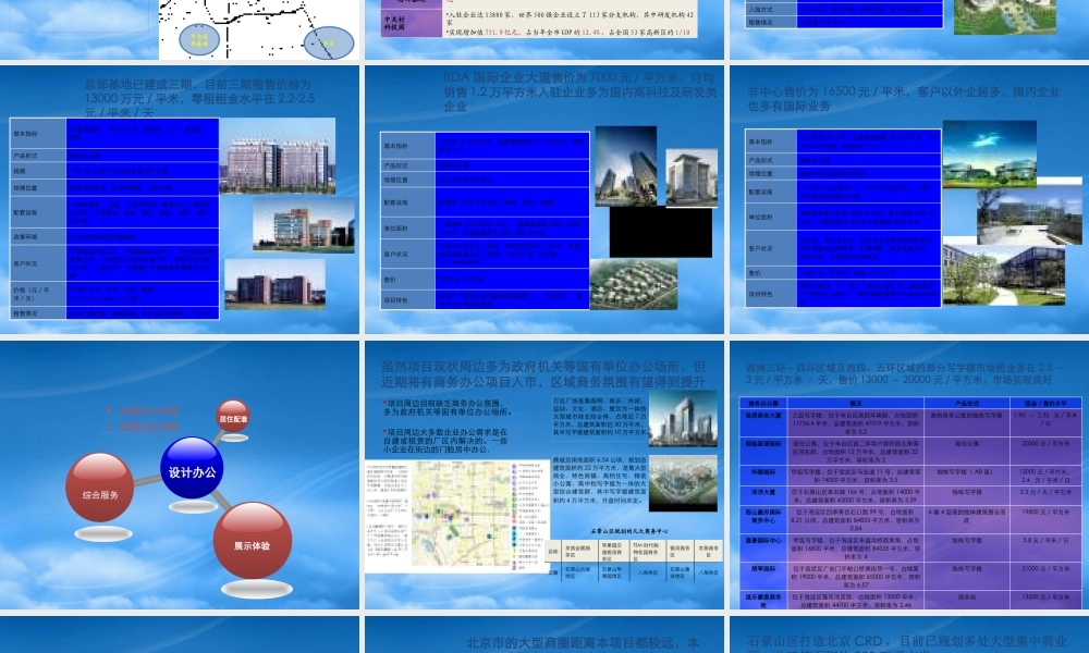 世联-北京市首钢海尔文化创意产业园项目