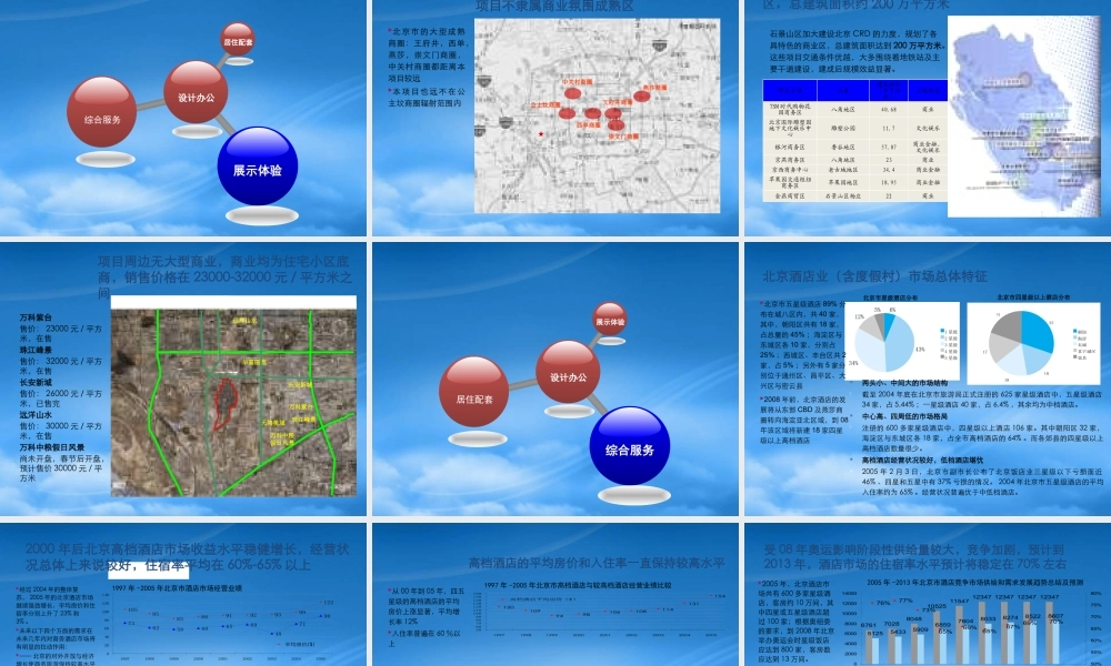 世联-北京市首钢海尔文化创意产业园项目