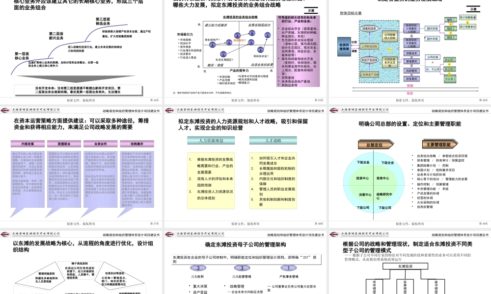 ××投资公司战略和组织管理体系设计项目建议（PPT 148页）