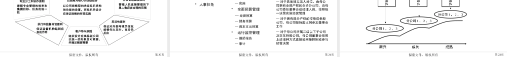 ××投资公司战略和组织管理体系设计项目建议（PPT 148页）