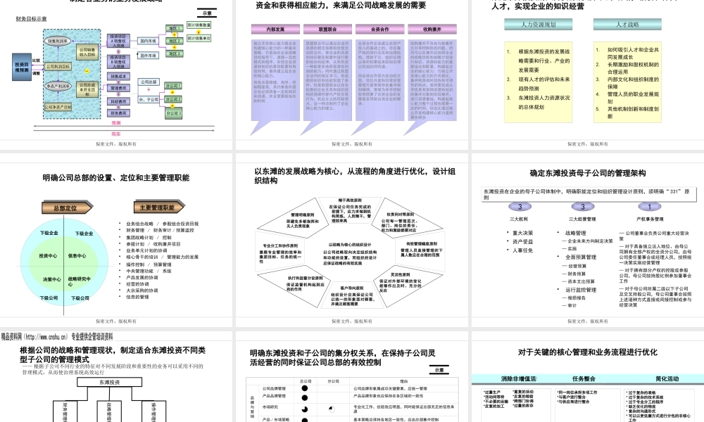 ××投资公司战略和组织管理体系设计项目建议（PPT146页）