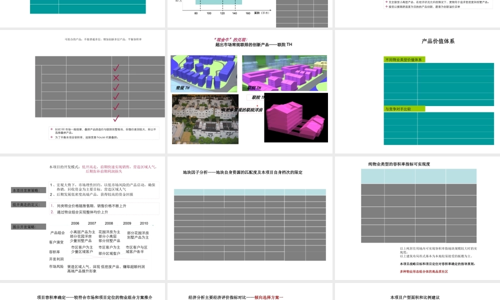 世联产品定位模板